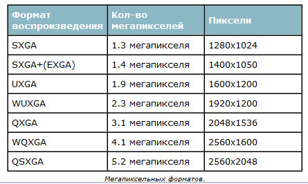 Качества изображения какие бывают